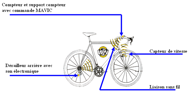 Aimant de roue de vélo Ccdes, aimant de compteur de vitesse, roue